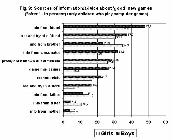 Buy Original Essays online Research On Video Games And Children How to start researching your essay - Academic Skills & Learning