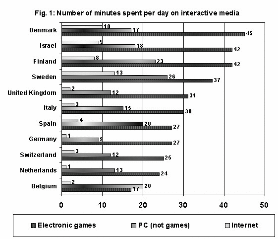 Evaluation of Personal Computer (PC) games statistics over time; (a)
