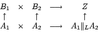 \begin{displaymath}\begin{array}{ccccc} B_1 & \times & B_2 & \longrightarrow & Z...
... & \times & A_2 &\longrightarrow & A_1 \Vert _L A_2 \end{array}\end{displaymath}