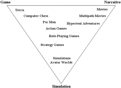 Semicontinuity (A framework of analyzing videogame space)